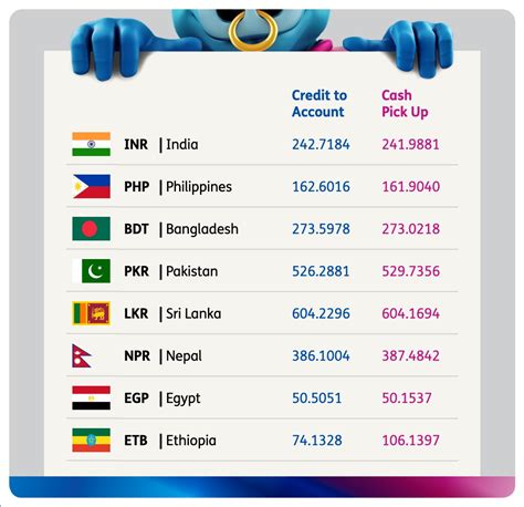 3200 dollars in rupees|platinum dollar rate today.